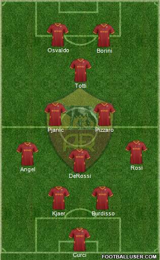 AS Roma Formation 2011