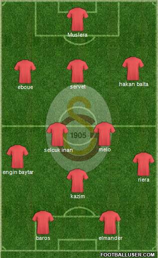 Galatasaray SK Formation 2011