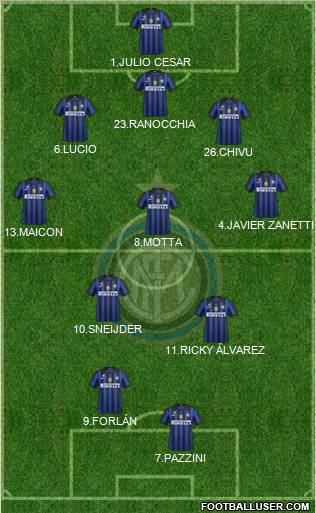 F.C. Internazionale Formation 2011