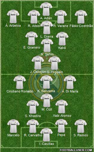 Real Madrid C.F. Formation 2011