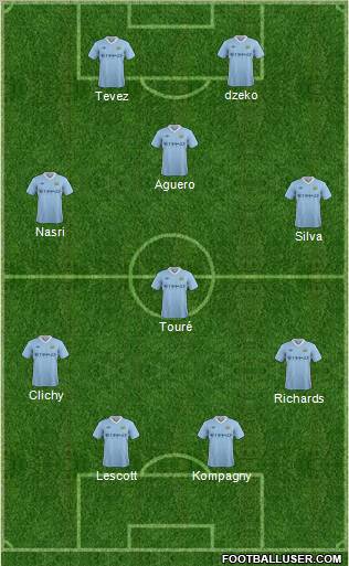 Manchester City Formation 2011