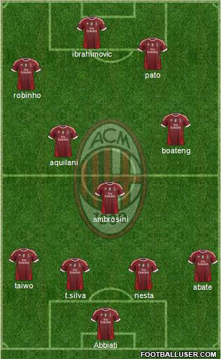 A.C. Milan Formation 2011