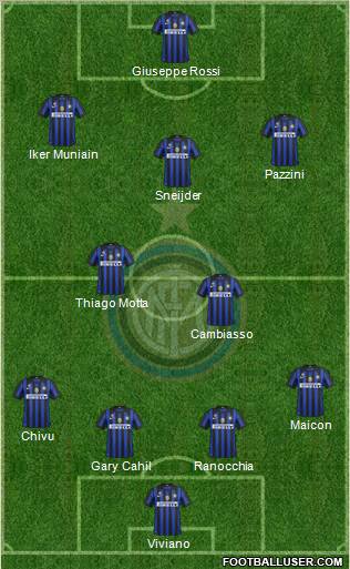 F.C. Internazionale Formation 2011