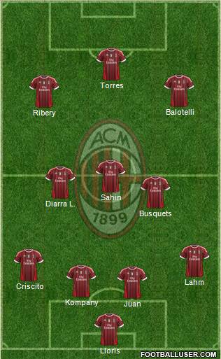 A.C. Milan Formation 2011