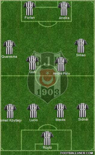 Besiktas JK Formation 2011