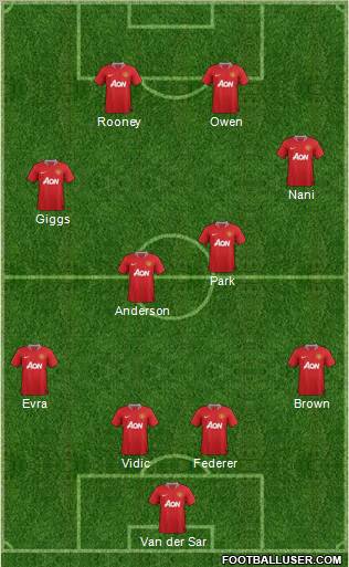 Manchester United Formation 2011