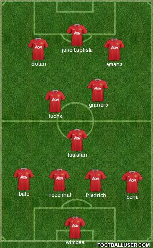 Manchester United Formation 2011