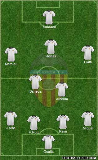 Valencia C.F., S.A.D. Formation 2011