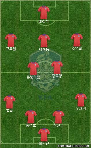 South Korea Formation 2011