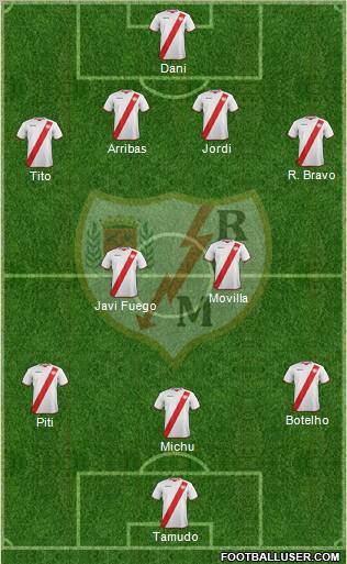 Rayo Vallecano de Madrid S.A.D. Formation 2011