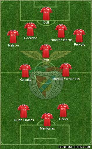 Sport Lisboa e Benfica - SAD Formation 2011