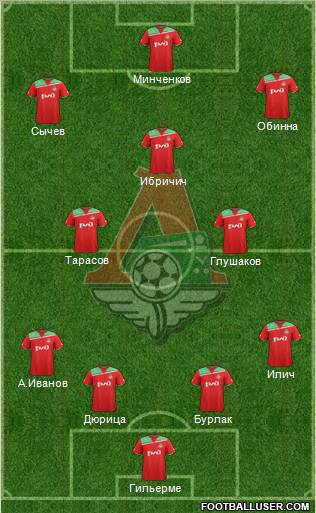 Lokomotiv Moscow Formation 2011