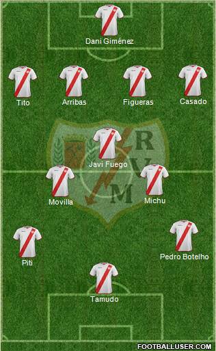 Rayo Vallecano de Madrid S.A.D. Formation 2011