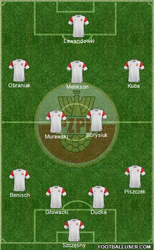 Poland Formation 2011