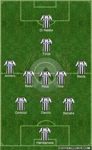 Udinese Formation 2011