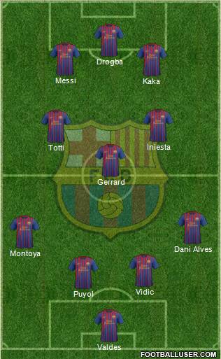 F.C. Barcelona Formation 2011