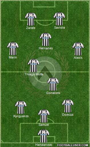 Udinese Formation 2011