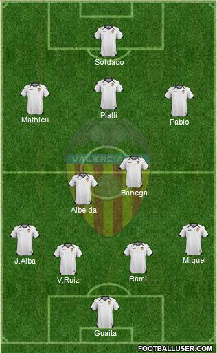 Valencia C.F., S.A.D. Formation 2011