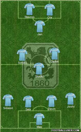 TSV 1860 München Formation 2011