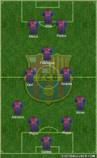 F.C. Barcelona Formation 2011