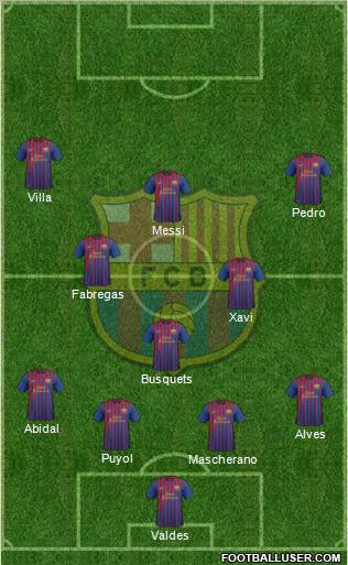 F.C. Barcelona Formation 2011