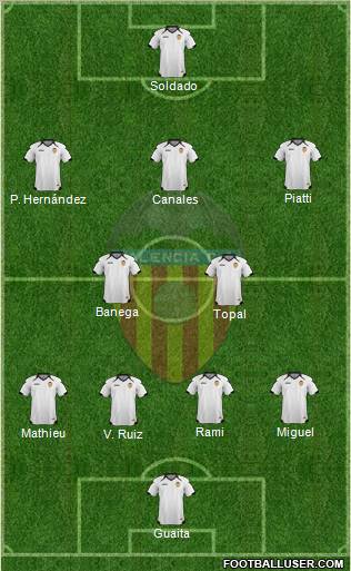 Valencia C.F., S.A.D. Formation 2011