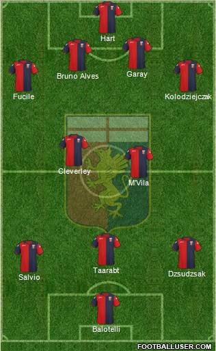 Genoa Formation 2011