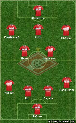 Spartak Moscow Formation 2011