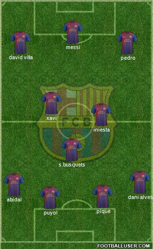 F.C. Barcelona Formation 2011