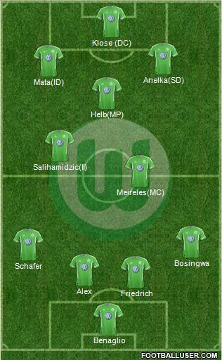 VfL Wolfsburg Formation 2011