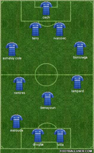 Chelsea Formation 2011