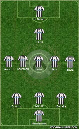 Udinese Formation 2011