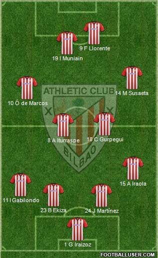 Athletic Club Formation 2011