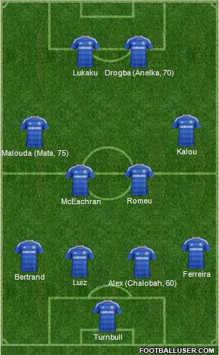 Chelsea Formation 2011