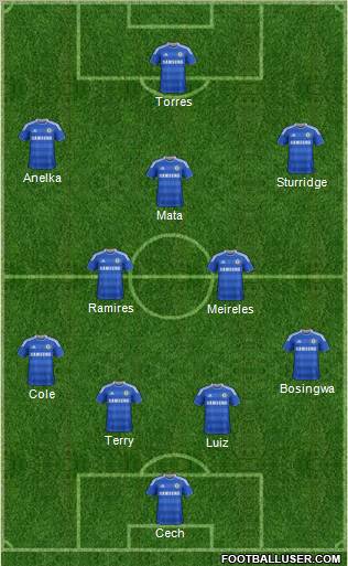 Chelsea Formation 2011