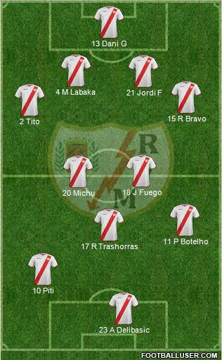 Rayo Vallecano de Madrid S.A.D. Formation 2011