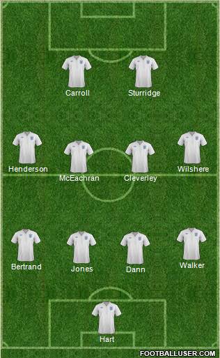 England Formation 2011