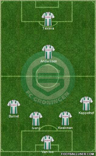 FC Groningen Formation 2011