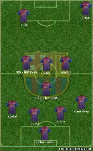 F.C. Barcelona Formation 2011