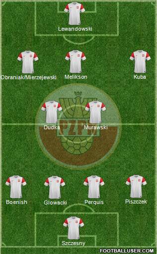 Poland Formation 2011