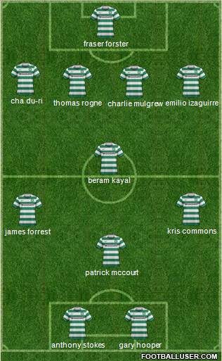 Celtic Formation 2011