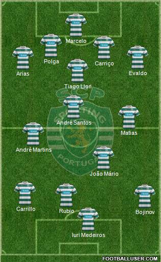 Sporting Clube de Portugal - SAD Formation 2011