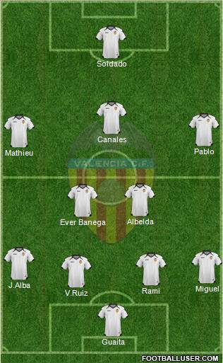 Valencia C.F., S.A.D. Formation 2011