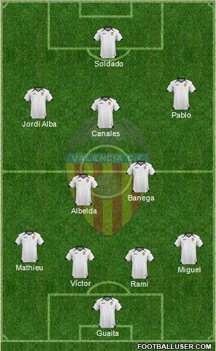 Valencia C.F., S.A.D. Formation 2011