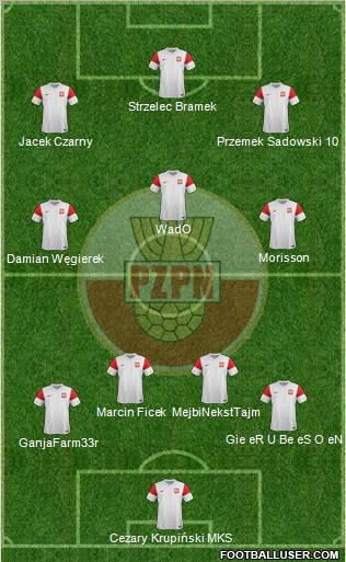 Poland Formation 2011