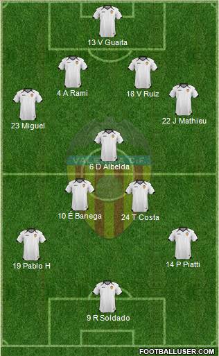 Valencia C.F., S.A.D. Formation 2011