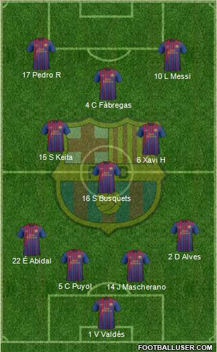 F.C. Barcelona Formation 2011