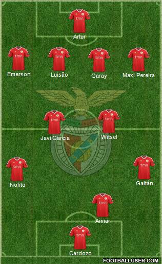 Sport Lisboa e Benfica - SAD Formation 2011