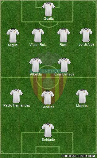 Valencia C.F., S.A.D. Formation 2011