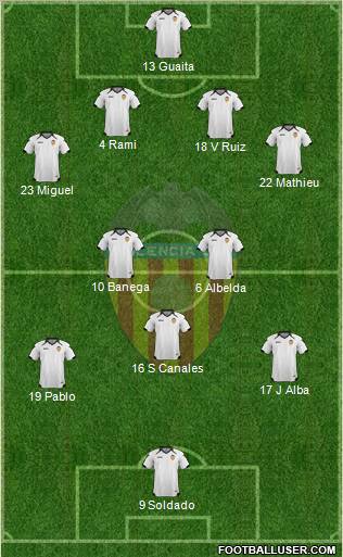 Valencia C.F., S.A.D. Formation 2011